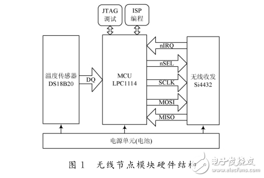 電機溫度監測系統低功耗無線節點模塊設計