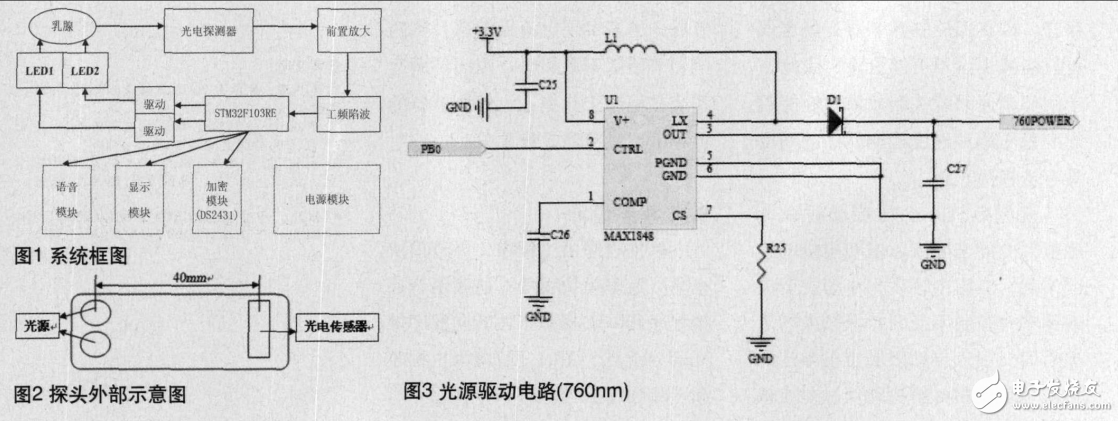 基于STM32FI03RE在語音便攜式乳腺血氧檢測儀中的應用