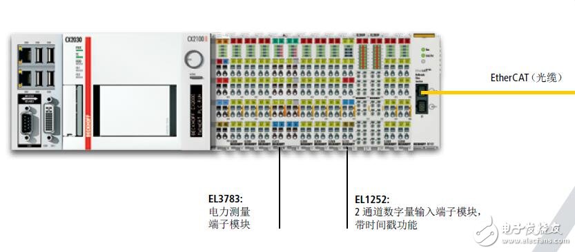 基于PC控制的Wind4.0的應用方案