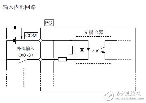 基于SPB內(nèi)置高速計(jì)數(shù)器的規(guī)格