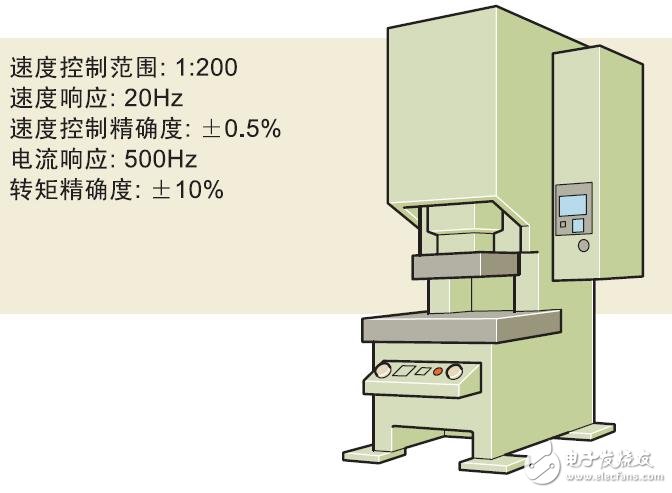 基于富士電機的多功能變頻器