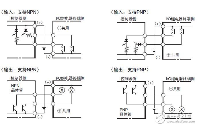 基于G70V的I/O繼電器終端型號(hào)及應(yīng)用