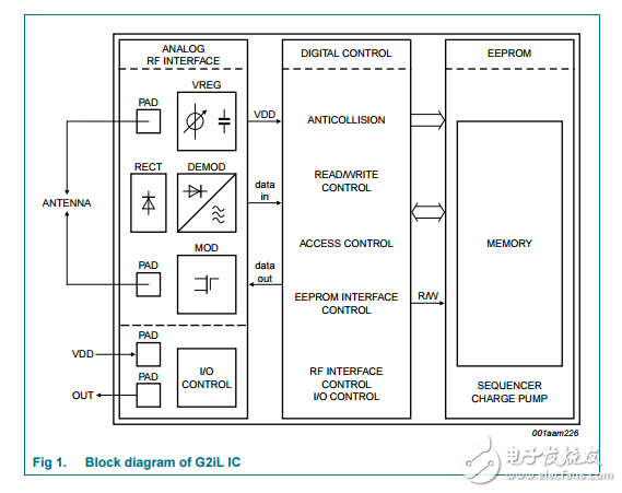 NXP UCODE系列的g2il轉發(fā)器SL3S1203_1213產品數(shù)據表