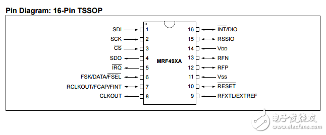 mrf49xaISM頻段射頻收發器數據表