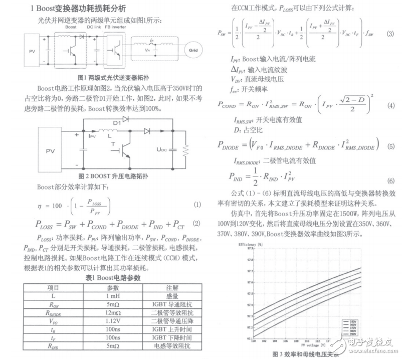 光伏并網(wǎng)逆變器的高效控制器設(shè)計(jì)