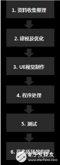 VR樣板房的六大核心要素及CAD等軟件的應(yīng)用