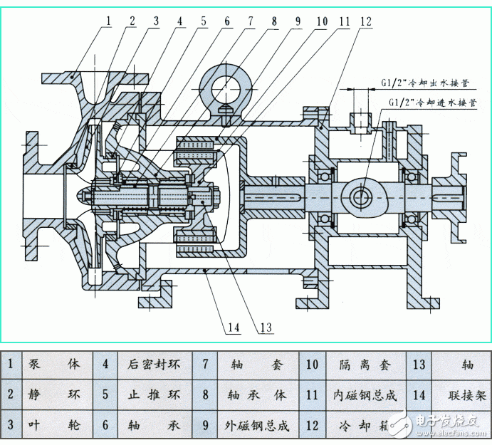 磁力泵工作原理_磁力泵結構圖及其特點