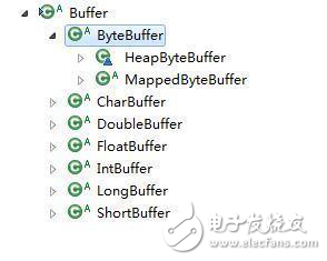 Java I/O 的相關方法分析