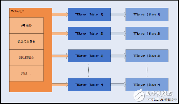 memcached plugin在實踐中的應用