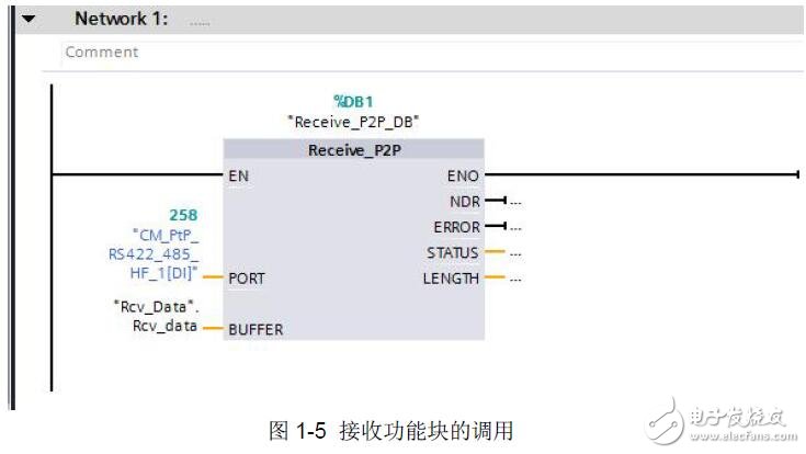 基于S7-1500串口自由通訊注意事項(xiàng)