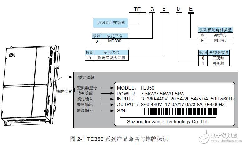 TE350高速卷繞頭專用變頻器的結構及功能