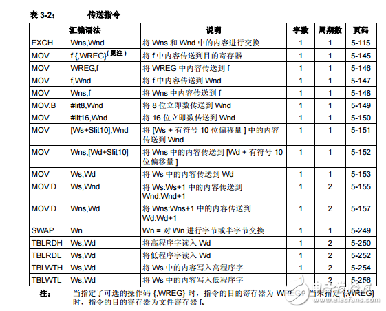 dsPIC30F33F程序員參考手冊高性能數(shù)字信號(hào)控制器