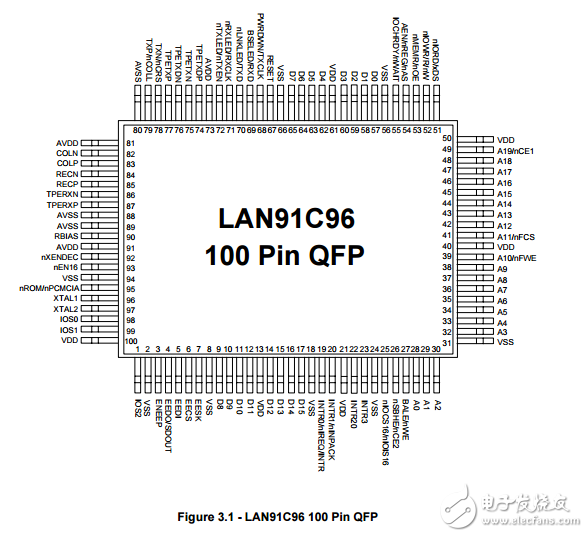 lan91c96局部總線PCMCIA集成以太網控制器