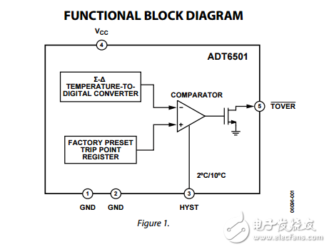 adt6501/adt6502/adt6503/adt6504采用SOT-23微溫度開關數據表