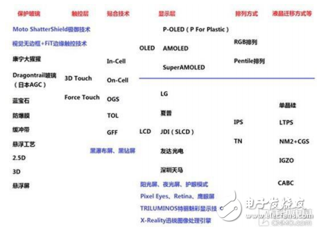 LCD中的TN排列和IPS排列的介紹