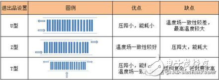 PACK熱管理系統冷卻介質在電池組內的兩種流通方式介紹