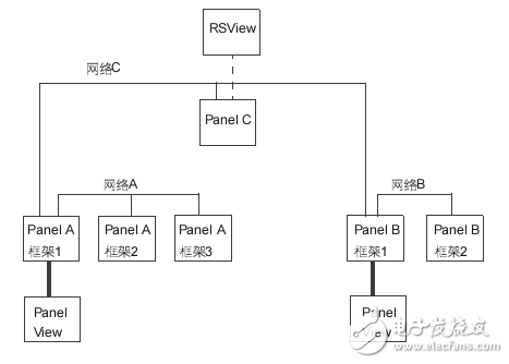 ControlLogix選型手冊