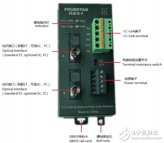 單纖雙光口CC-Link單模光纖鏈路適配器FO2-CCL-S用戶手冊