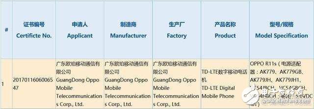 OPPOR11S已通過3C認證，全面屏+驍龍660外觀性能升級很驚喜