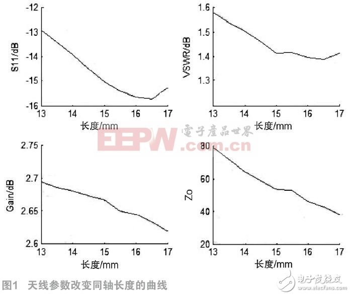 如何設計室內雙錐同軸饋電形式的吸頂天線