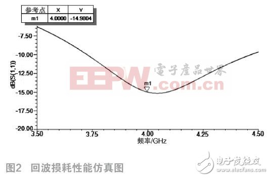 如何設計室內雙錐同軸饋電形式的吸頂天線