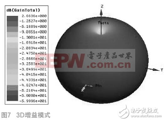 如何設計室內雙錐同軸饋電形式的吸頂天線