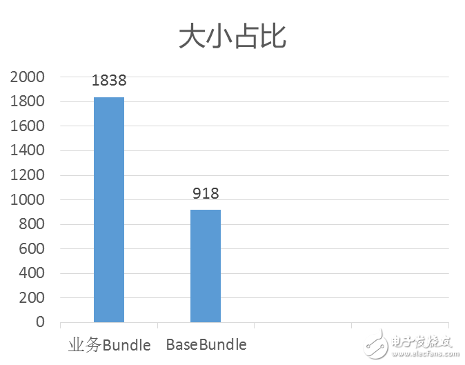 淺談React Native 按需加載