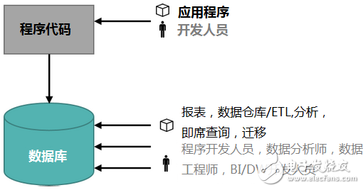 數據庫文檔在數據庫應用中的重要性