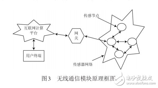 基于STM32F103的智能壓力變送器研究與設計