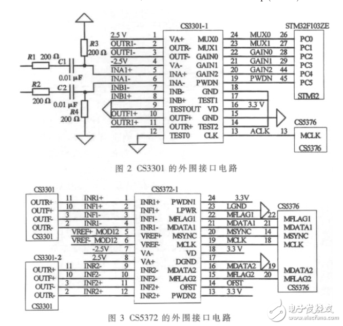 基于STM32和LabVIEW的地震數據采集卡的設計