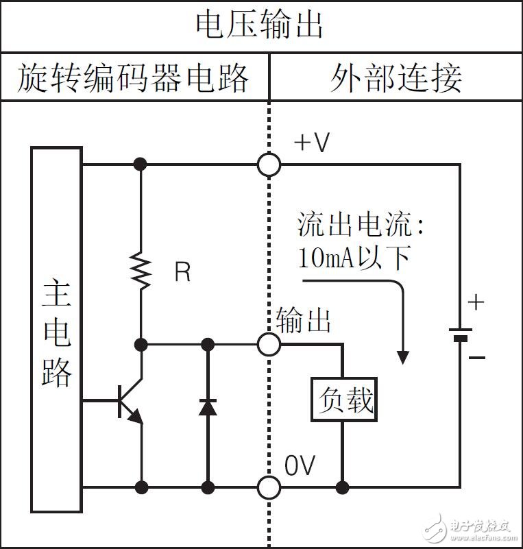 基于E80H系列增量型旋轉編碼器的特性說明