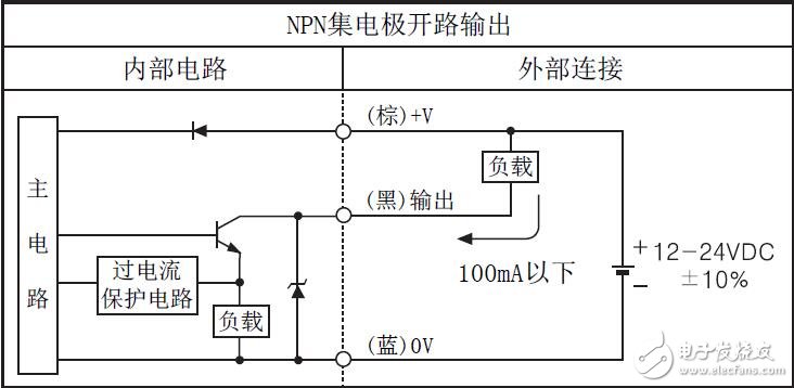 BF5系列光纖放大器的規格及連接