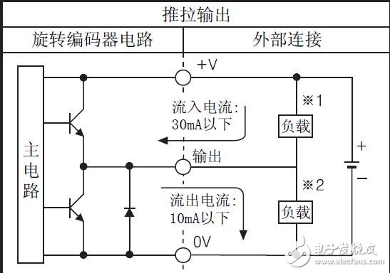 ENC系列增量旋轉編碼器的功能特性