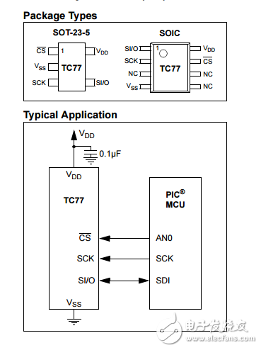 TC77具有SPI接口的熱傳感器