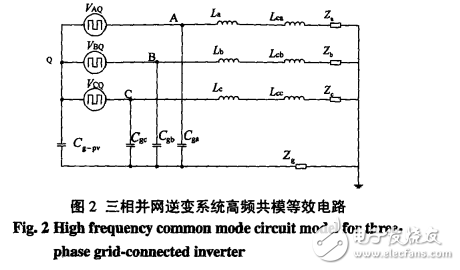 三相光伏逆變器共模電路模型與NPC三相光伏逆變器及SVPWM的介紹