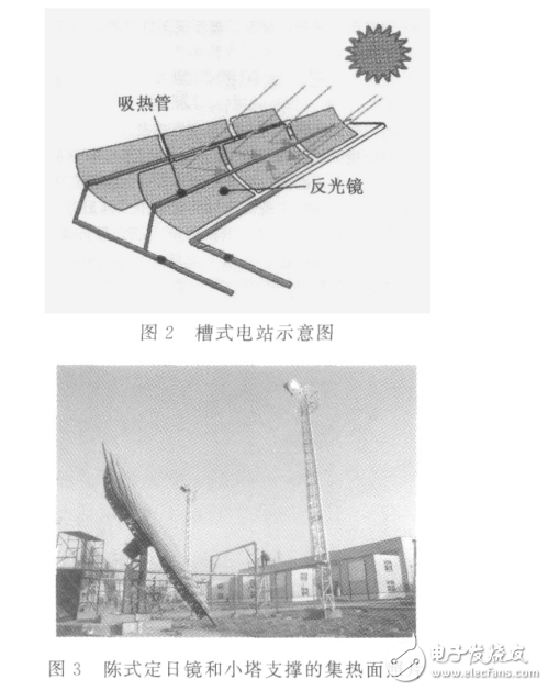 槽式電站示意圖及太陽能發(fā)電和儲(chǔ)能電池的介紹