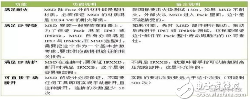 動力電池系統MSD簡述及其功能和在Pack中選用需要考慮的要素分析