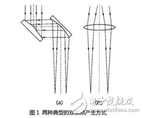 激光焊接的原理與光纖激光器雙焦點焊接工藝的介紹