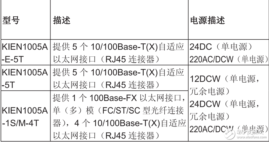 KIEN1005A工業(yè)以太網(wǎng)交換機(jī)硬件安裝手冊