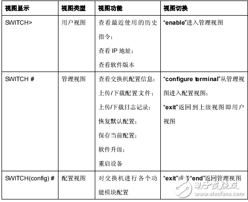 KIEN7009系列工業以太網交換機Web操作手冊