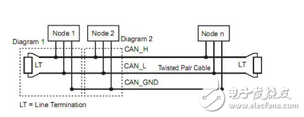 CANopen通訊模板使用說明書