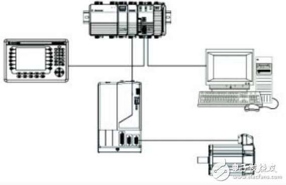 KINETIX加速器工具箱入門(mén)指南