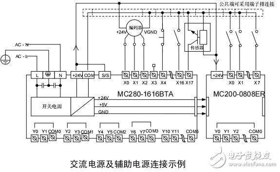 MC280系列主模塊用戶速查手冊(cè)