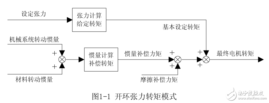 MV600-T系列專用變頻器用戶手冊(cè)