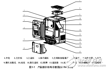 SV-Master系列伺服驅(qū)動(dòng)器參考指南