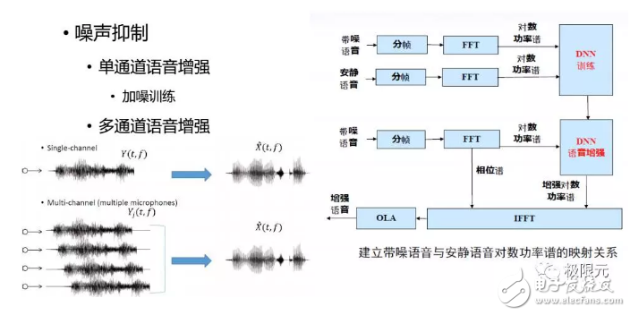 人機(jī)交互的核心對話系統(tǒng)