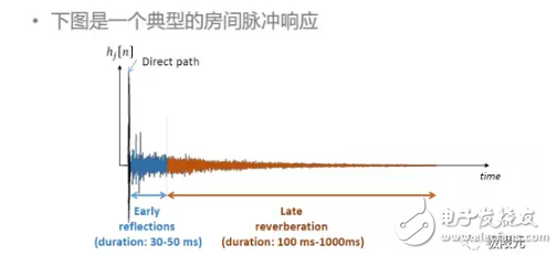 人機(jī)交互的核心對話系統(tǒng)