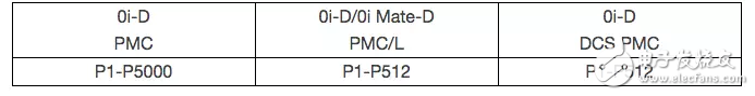 pmc,程序控制指令