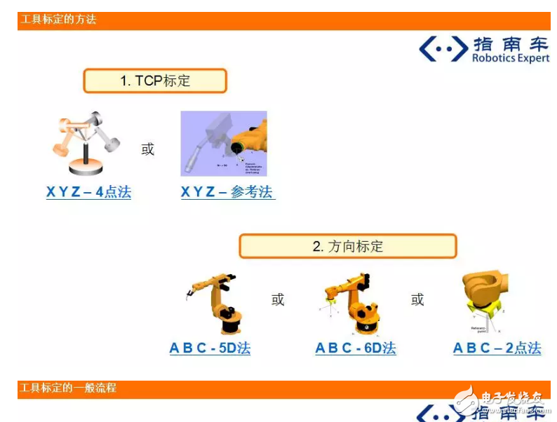 深刻理解機器人TCP