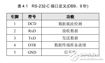 LPC1110 UART 應用方案 